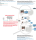 EOC 1-31 Ethernet over Coax | Peer-to-Peer | 720 Mbps