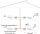 EOC 1-31 Ethernet over Coax | Peer-to-Peer | 720 Mbps