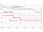 GUT MME 4F Multimedia-/ BK & Daten-Stichdose (Enddose) 4,5dB