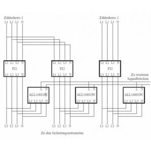 ALL16881PC Powerline Phasenkoppler/FI-Signalbrücke 3 Phasen