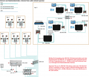 Axing EOC 1-11 Ethernet over Coax Modem Adapter G.Hn Peer-to-Peer Netzwerk via Koaxialkabel 