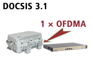 LD 31-US DOCSIS 3.1 Lizenz 1×US (OFDMA)