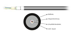 U-DQ(ZN)B2Y 4E 9/125µ LWL-OS2, schwarz keine Erdverlegung!