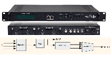 HDM 4 C 19\" HDMI-Modulator 4 x HDMI/1 x ASI in 4 x DVB- C/ASI u